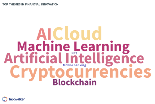 Parmi les podcasts abordant l'innovation dans la finance, nous avons vu que les cryptos, l'IA et les services cloud se révélaient être les sujets les plus marquants.